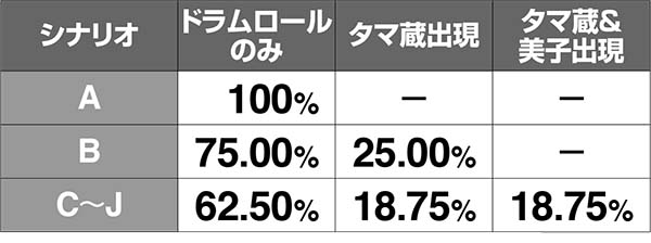 実況BINGO倶楽部スタジオモード中・ビンゴゲームのシナリオ示唆