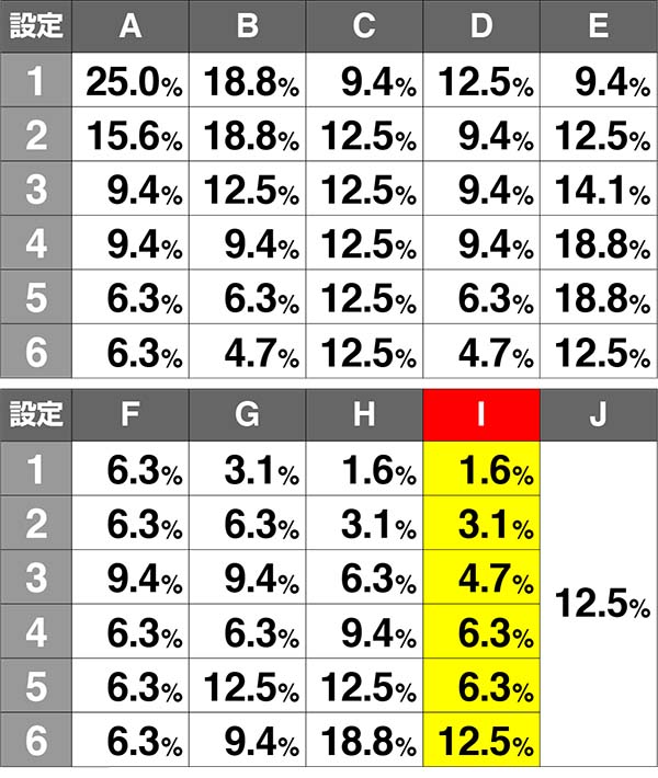 実況BINGO倶楽部通常時のシナリオ判別による設定推測