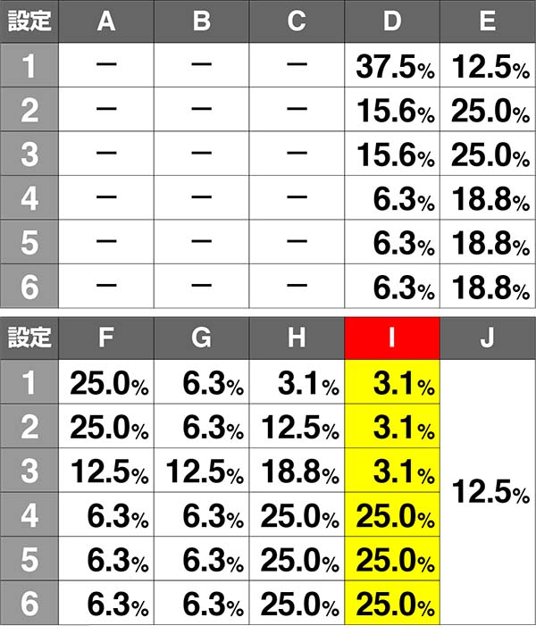 実況BINGO倶楽部通常時のシナリオ判別による設定推測
