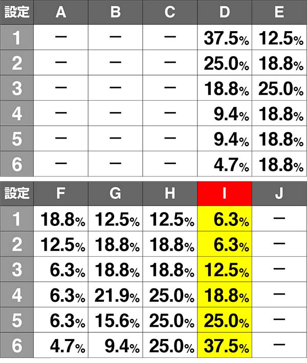 実況BINGO倶楽部通常時のシナリオ判別による設定推測