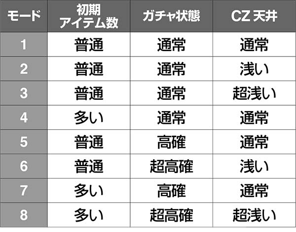 実況BINGO倶楽部通常時のシナリオ判別による設定推測