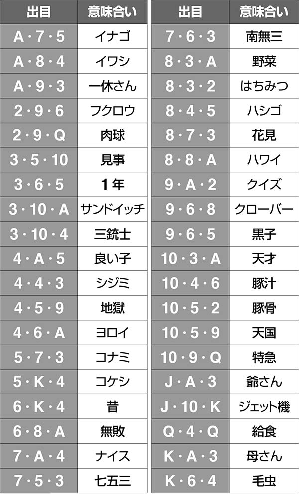 実況BINGO倶楽部カードアイランド中のリーチ目(トランプ)
