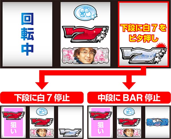 冬のソナタボーナス最速判別手順