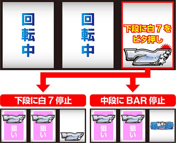 冬のソナタボーナス最速判別手順
