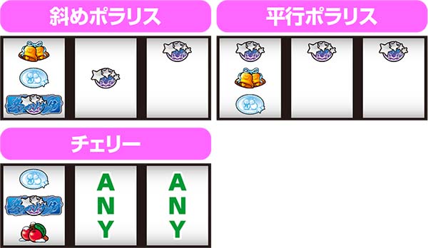 冬のソナタ通常時の打ち方