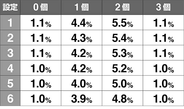 冬のソナタボーナスの当選契機割合