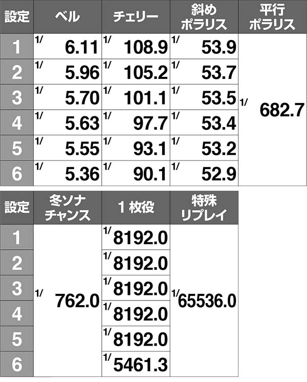 冬のソナタ小役確率