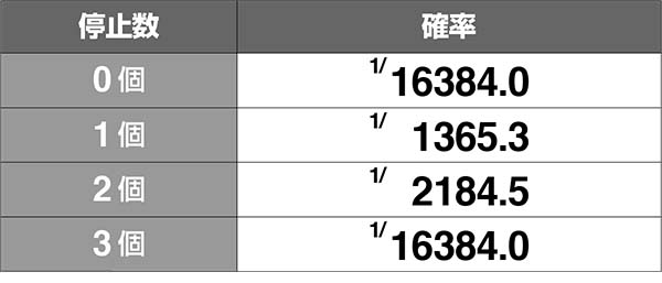 冬のソナタ小役確率
