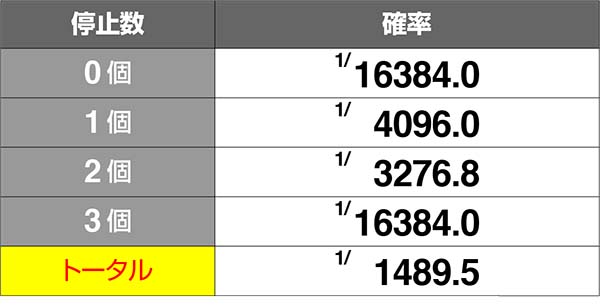 冬のソナタRT中のリプレイと冬ソナチャンス確率