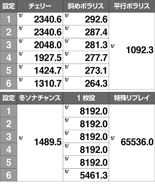 冬のソナタボーナス実質確率