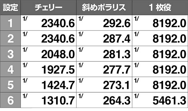冬のソナタ設定差のあるボーナス実質確率