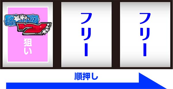 冬のソナタボーナス中の打ち方