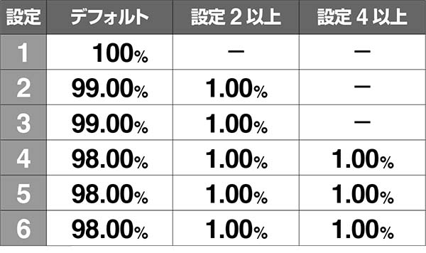 冬のソナタREG中のビタ押しによるボイス