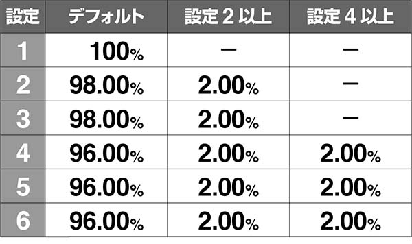 冬のソナタREG中のビタ押しによるボイス