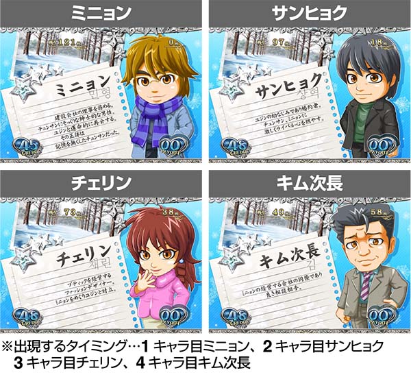 冬のソナタREG中のキャラ紹介