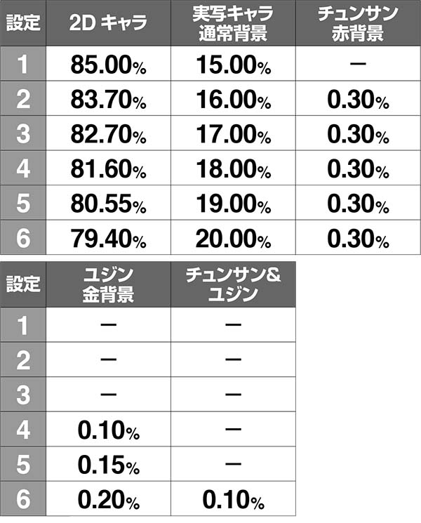 冬のソナタREG中のキャラ紹介