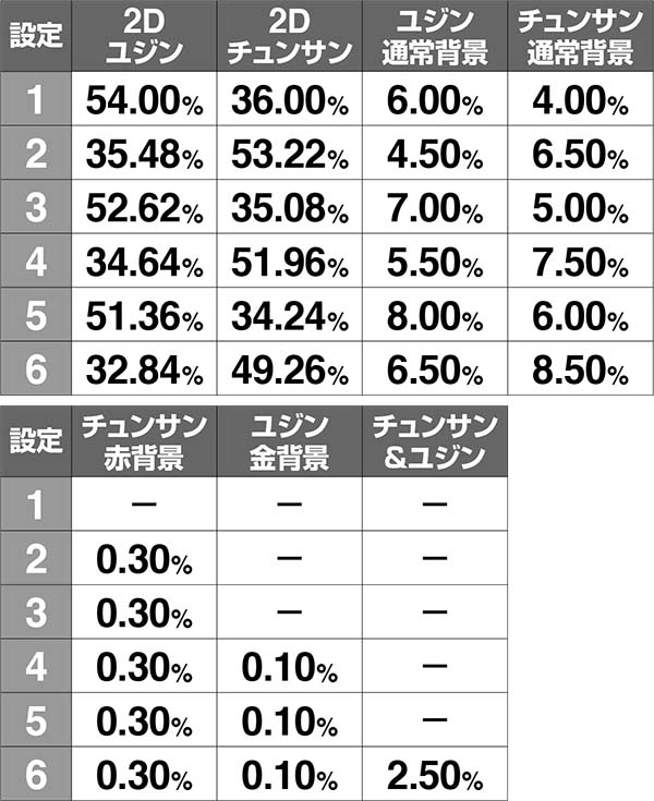 冬のソナタREG中のキャラ紹介