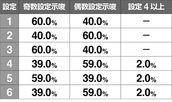冬のソナタボーナス確定画面時のボイス