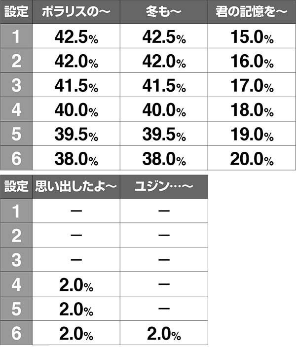 冬のソナタボーナス終了時のボイス