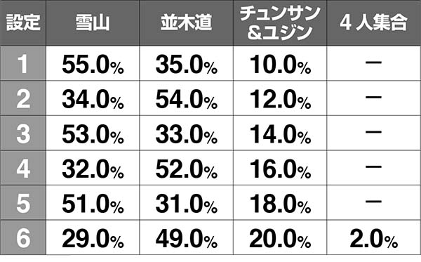 冬のソナタBIG・MID終了画面の示唆内容