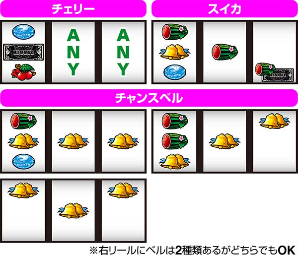 美ら沖通常時の打ち方