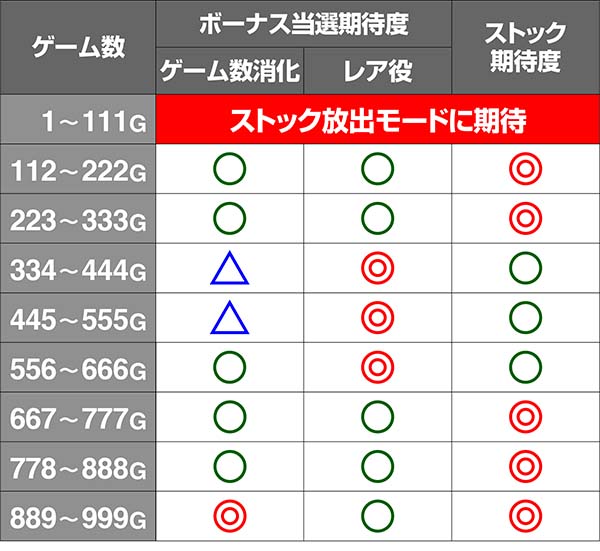美ら沖モード概要（基本ゲーム性）
