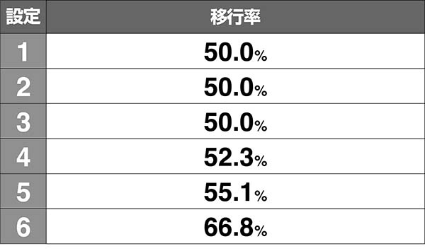 美ら沖ストック放出モード
