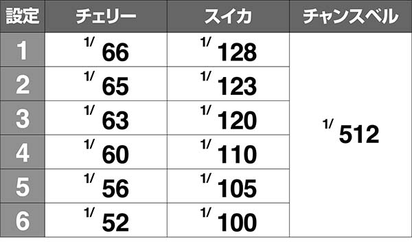 美ら沖小役確率