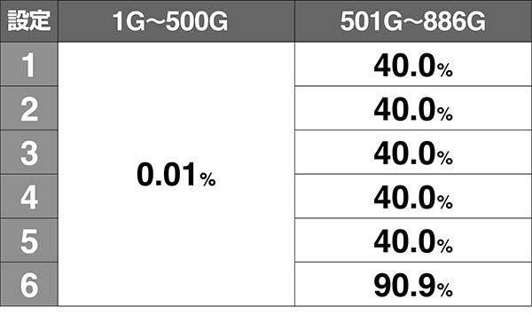 美ら沖超1G連モード