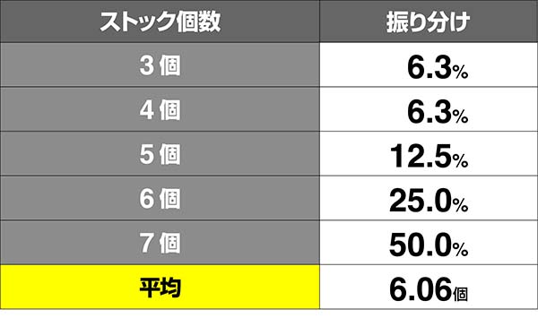 美ら沖超1G連モード