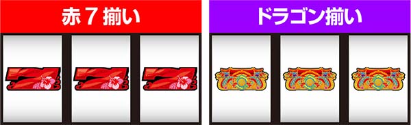 スーパードラゴンボーナスの概要