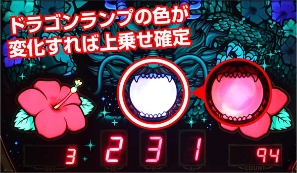 スーパードラゴンボーナスの概要