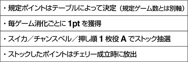 スーパードラゴン通常時の流れ