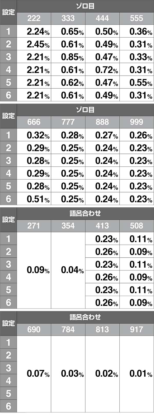 スーパードラゴン昇龍発生時の1000枚上乗せ抽選