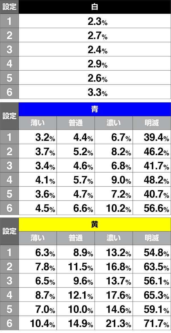 スーパードラゴンドラゴンランプの法則