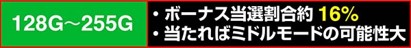 スーパードラゴンモード選択率による設定推測