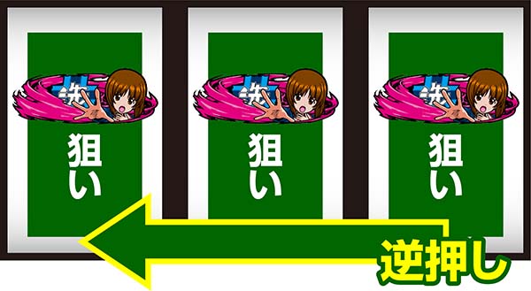 ガルパン打ち方