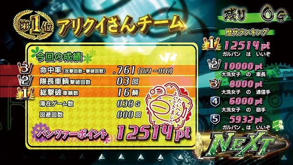 ガルパンAT表彰式成績