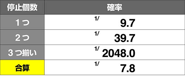 ガルパンCZ小役確率解析