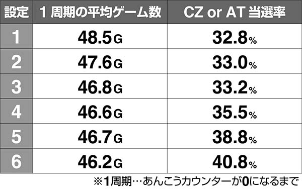 ガルパン周期到達時解析