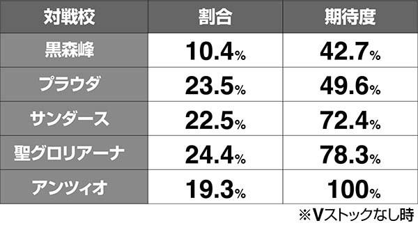 ガルパンAT対戦校解析