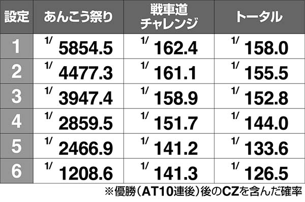 ガルパンあんこう祭り確率解析