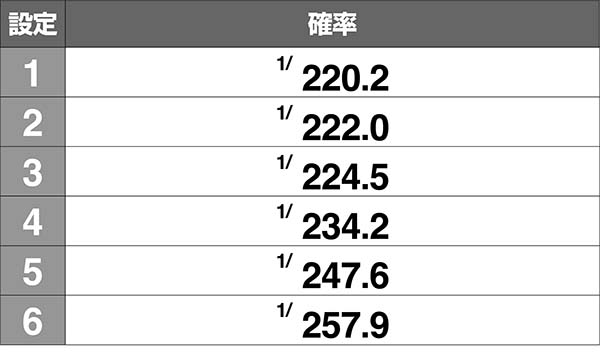 ガルパンパンツァーハイ確率解析
