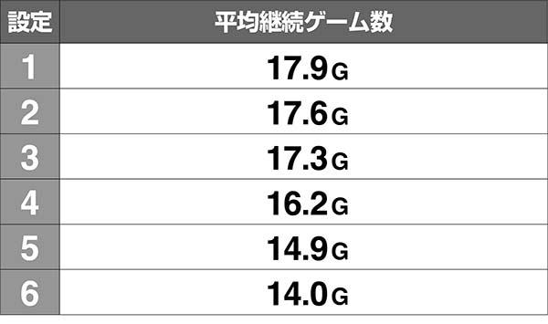 ガルパンパンツァーハイ解析