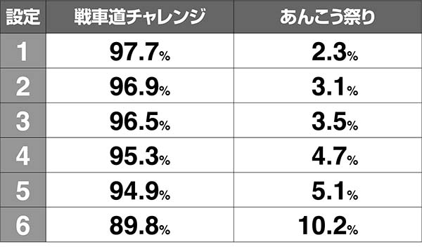 ガルパンCZ振り分け解析