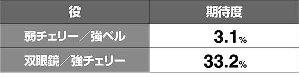 ガルパンATレア役解析