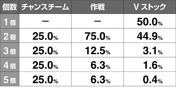ガルパンチョビっとチャンス解析