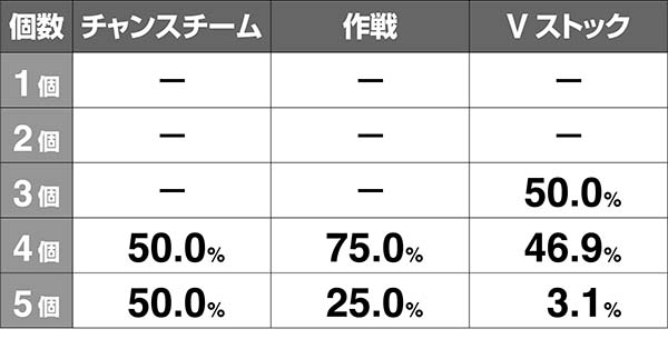 ガルパンチョビっとチャンス解析