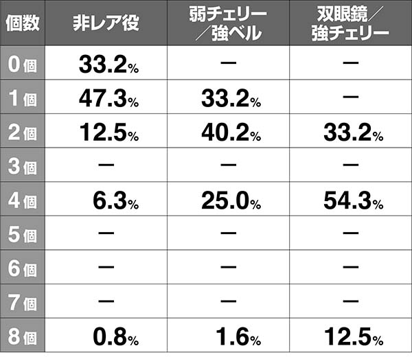 ガルパンATダージリンの格言Vストック解析