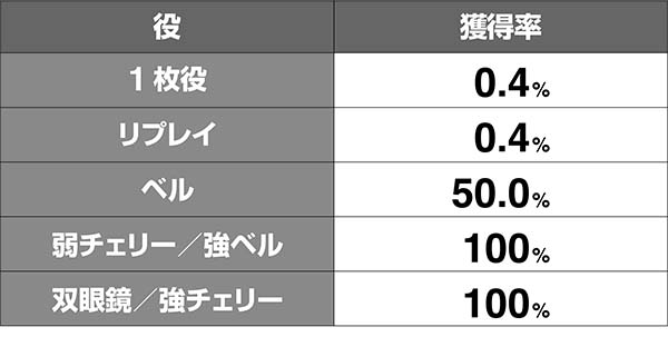 ガルパンAT地吹雪のカチューシVストック解析